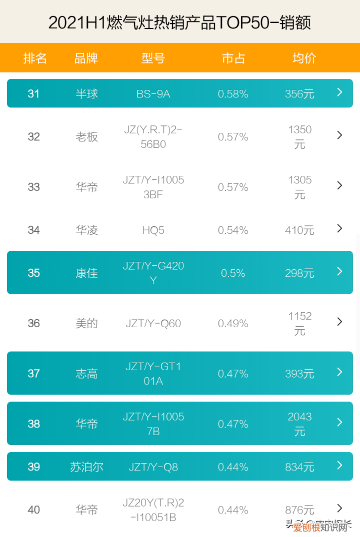 燃?xì)庠钇放婆琶?
onload=