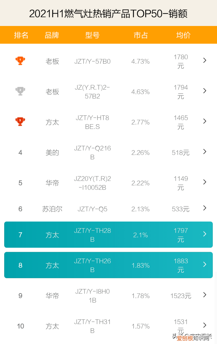 燃?xì)庠钇放婆琶?
onload=