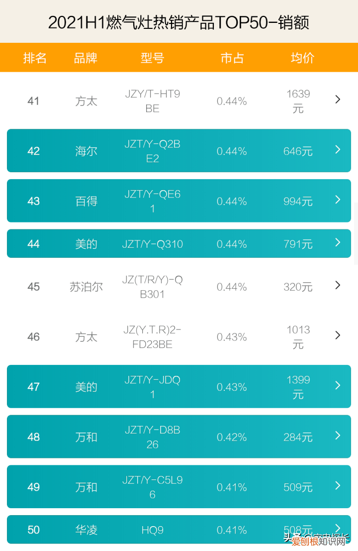 燃?xì)庠钇放婆琶?
onload=