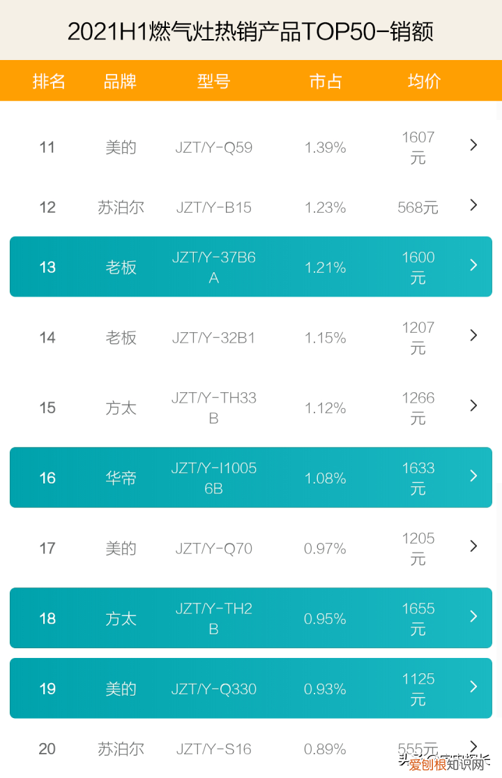 燃?xì)庠钇放婆琶?
onload=