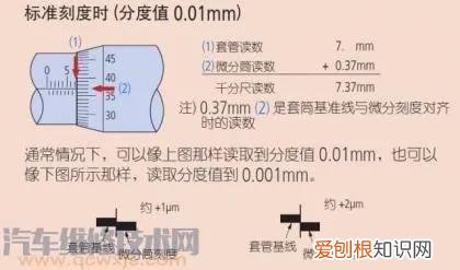 千分尺怎么用的教程