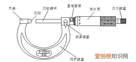 千分尺怎么用的教程