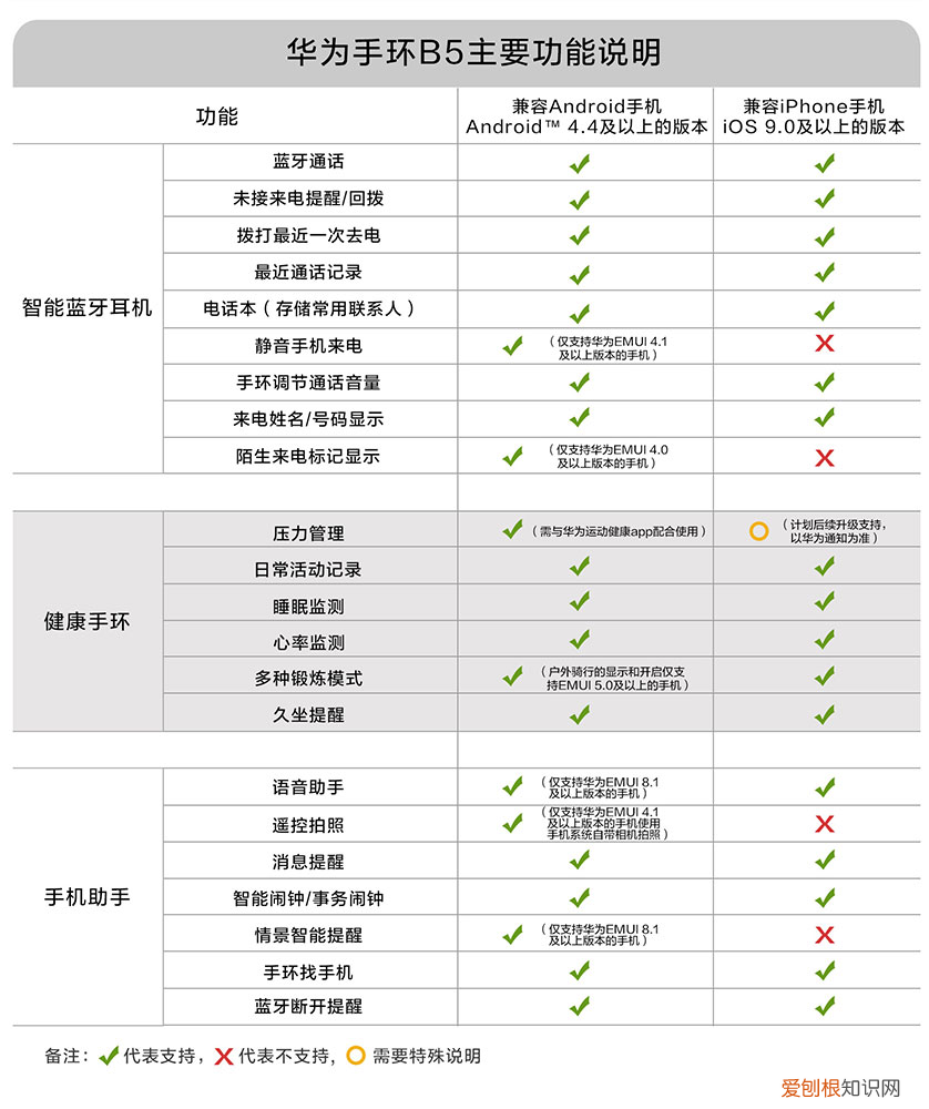 华为手环b5功能介绍