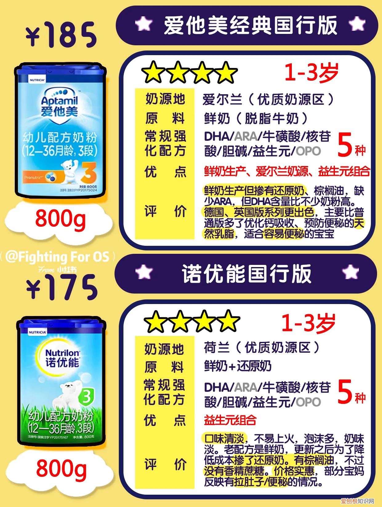 牛奶粉品牌排行榜前十名