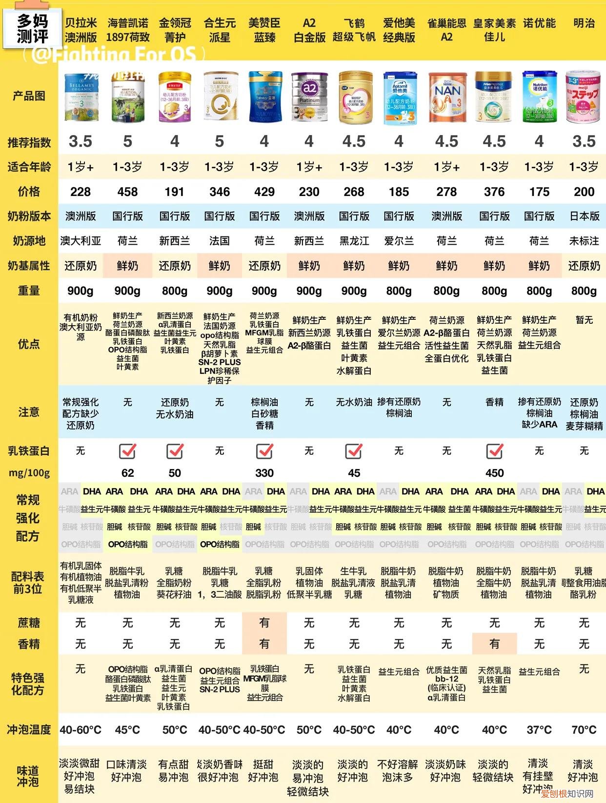 牛奶粉品牌排行榜前十名