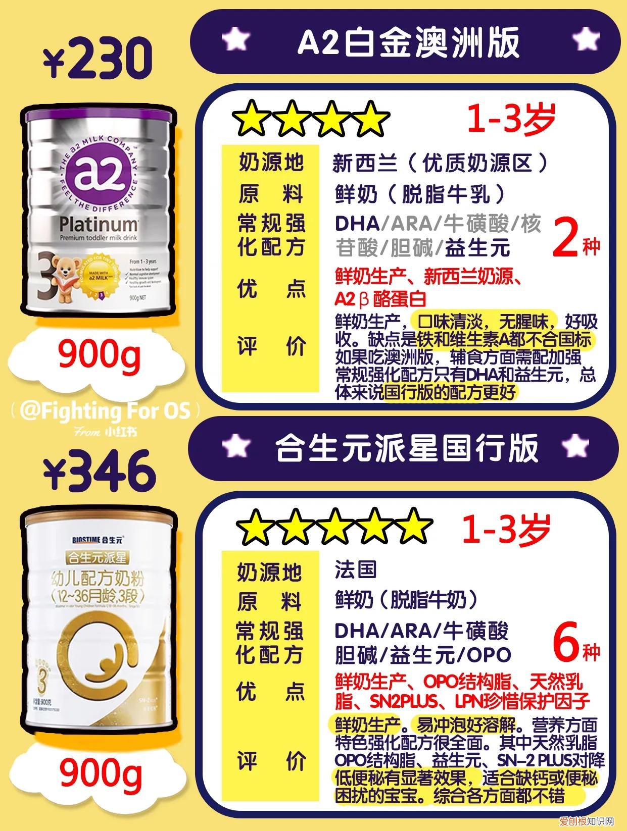 牛奶粉品牌排行榜前十名