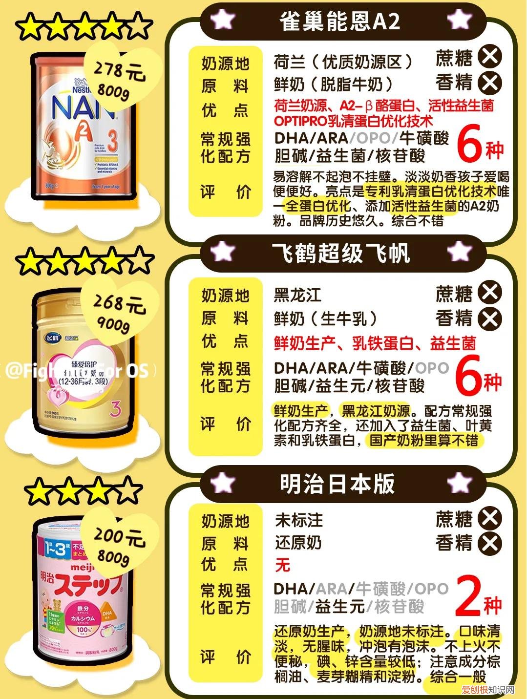 牛奶粉品牌排行榜前十名