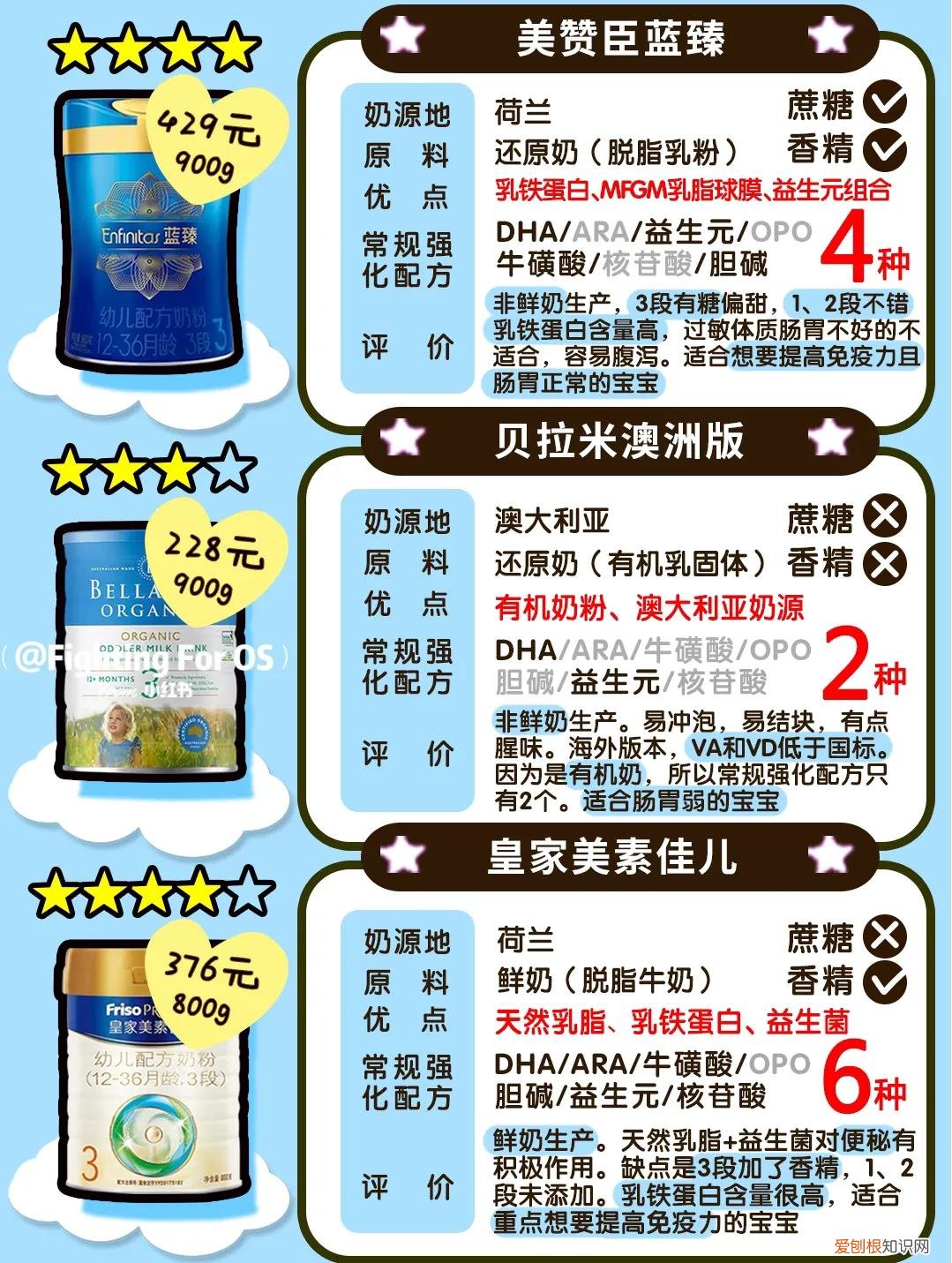 牛奶粉品牌排行榜前十名