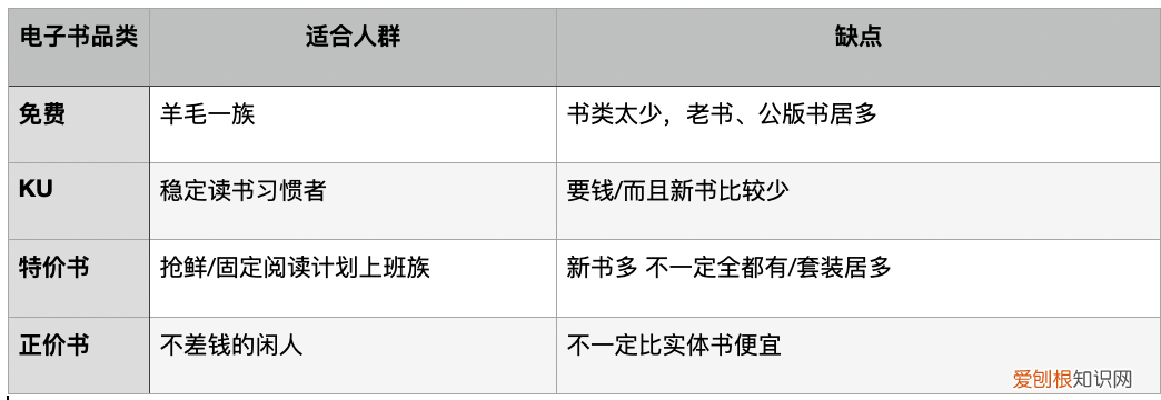 kindle怎么样值得入手吗
