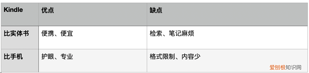 kindle怎么样值得入手吗