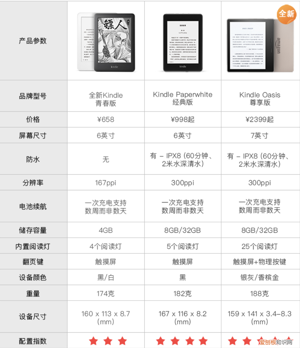 kindle怎么样值得入手吗