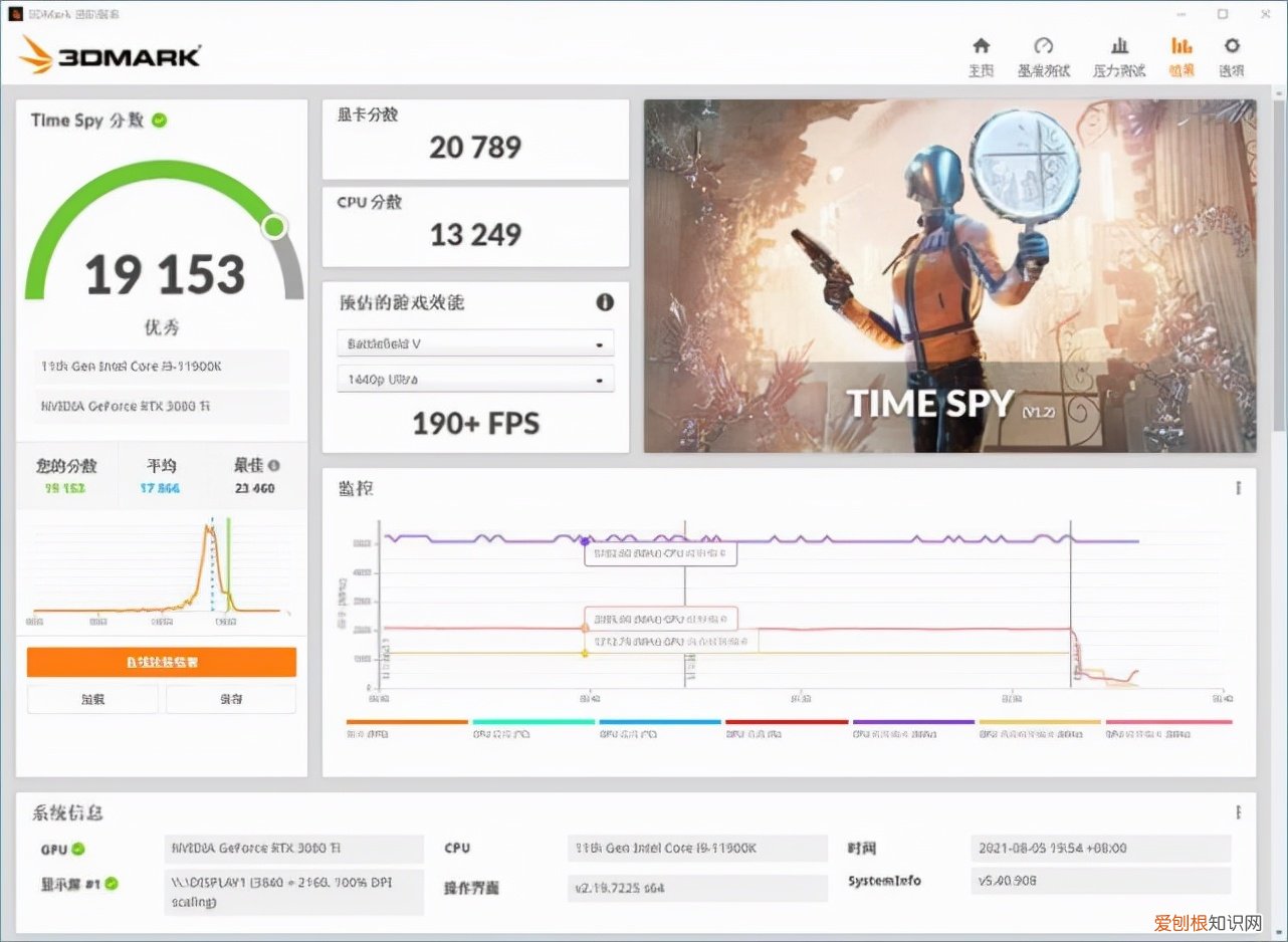 影驰RTX 3080 显卡评测