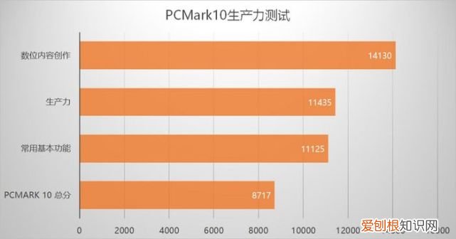 影驰RTX 3080 显卡评测