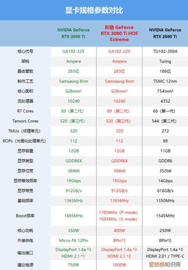 影驰RTX 3080 显卡评测