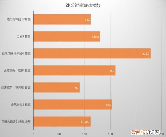 影驰RTX 3080 显卡评测