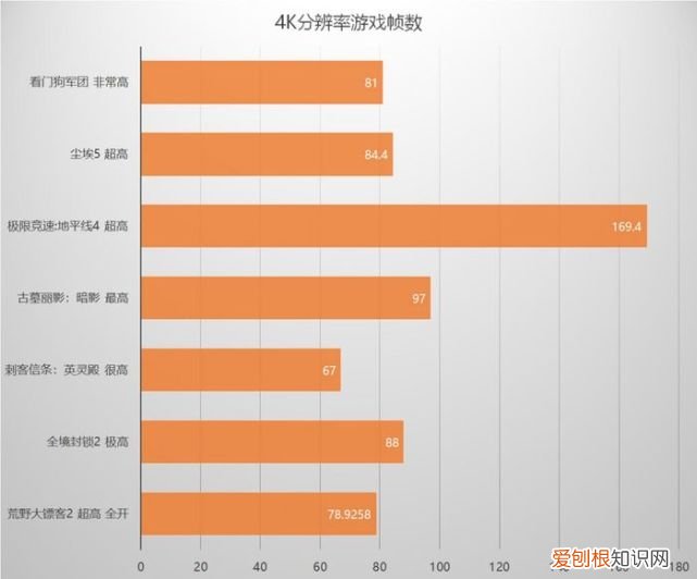 影驰RTX 3080 显卡评测