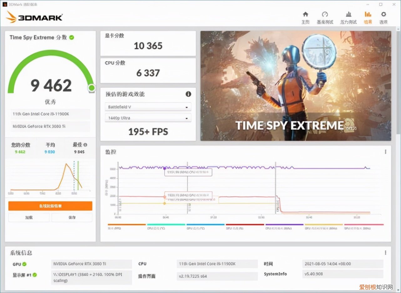 影驰RTX 3080 显卡评测