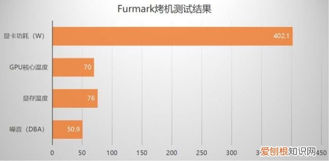 影驰RTX 3080 显卡评测