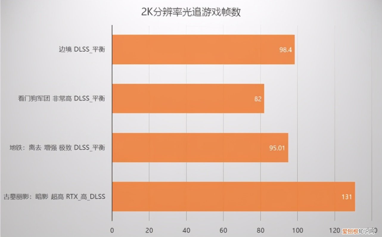 影驰RTX 3080 显卡评测