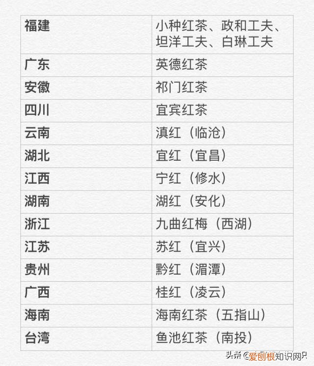 一分钟教你红茶的分类功效与作用