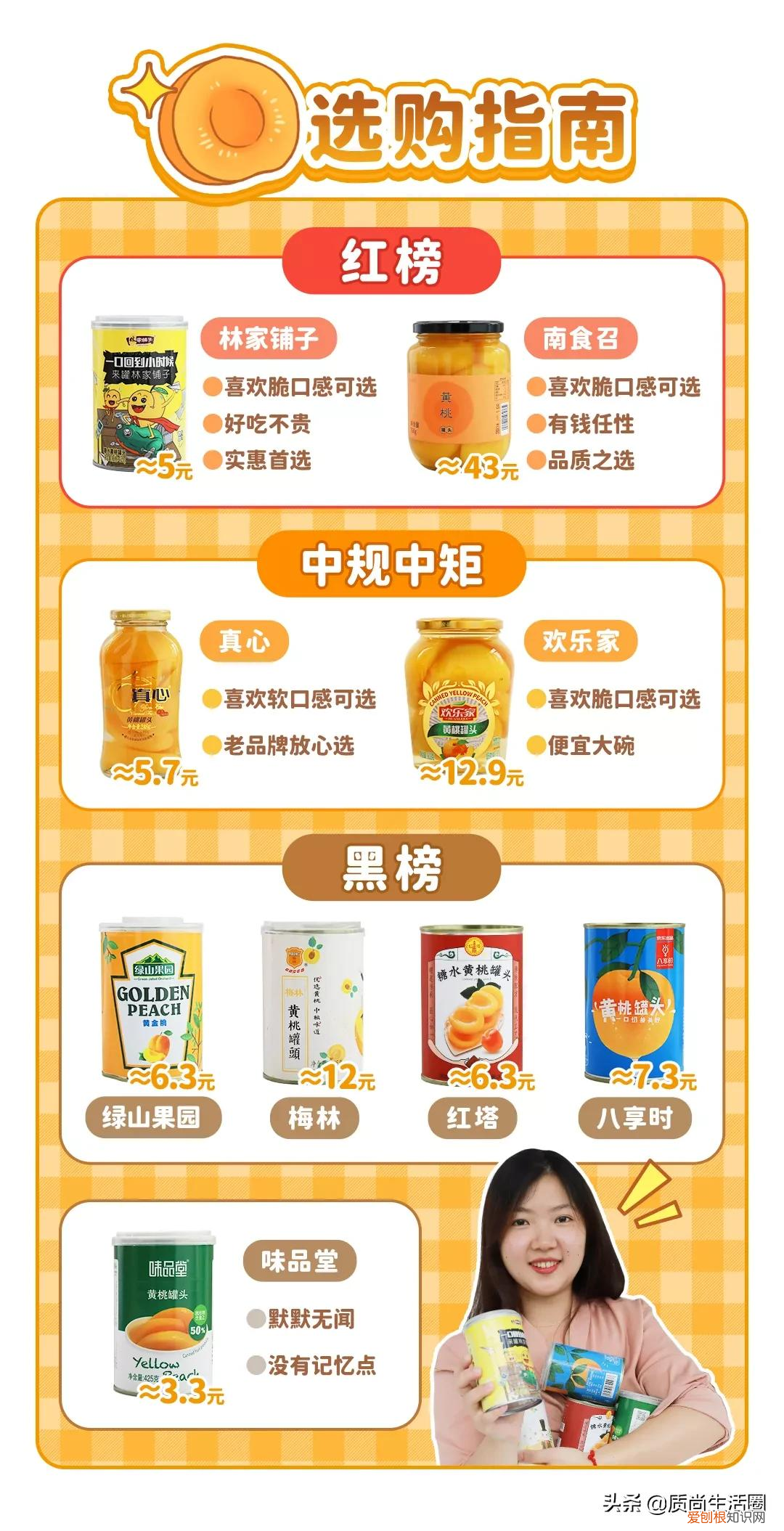 9款黄桃罐头对比测评