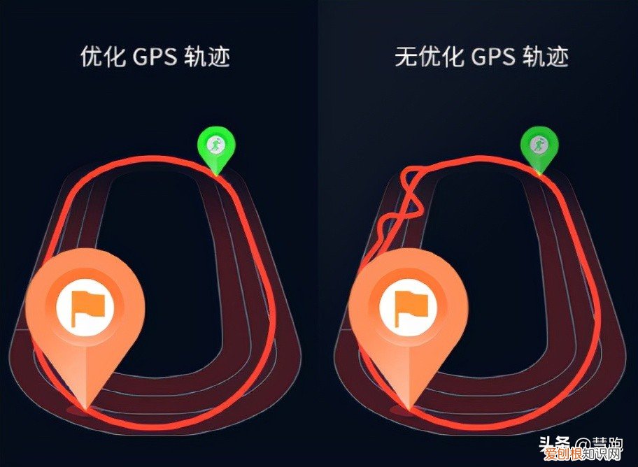 8款热门运动手表对比评测