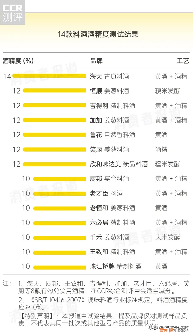 料酒哪个牌子好