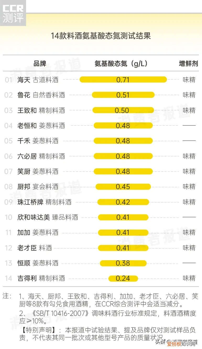 料酒哪个牌子好