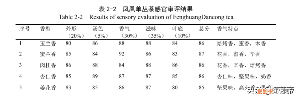 凤凰单丛茶是什么茶系