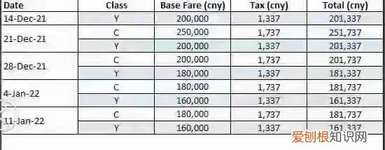 回国机票破25万元天价,这钱究竟被谁拿走了!