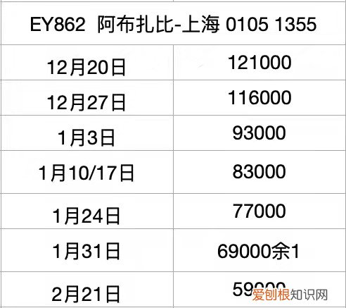 回国机票破25万元天价,这钱究竟被谁拿走了!