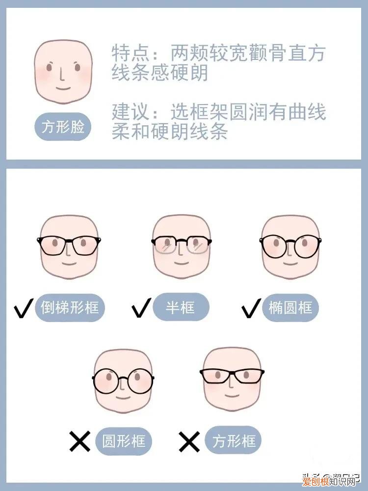 怎么选适合自己的眼镜框