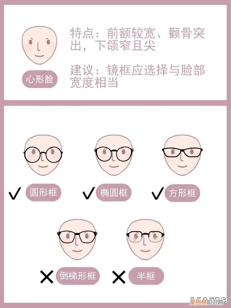 怎么选适合自己的眼镜框