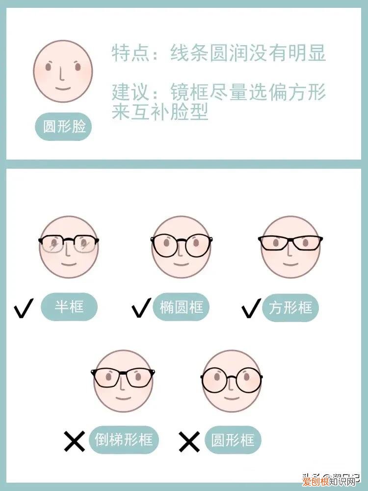 怎么选适合自己的眼镜框