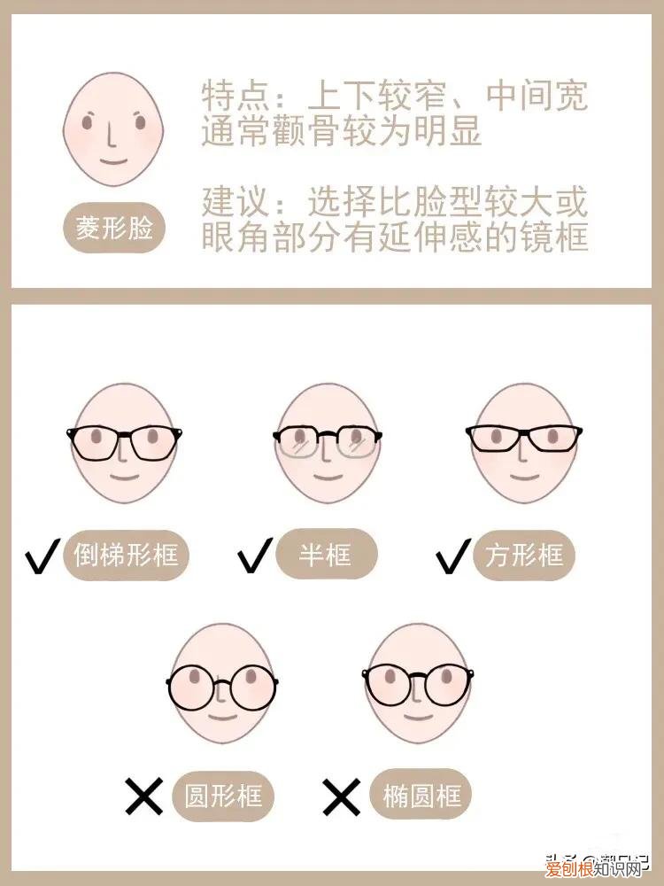 怎么选适合自己的眼镜框