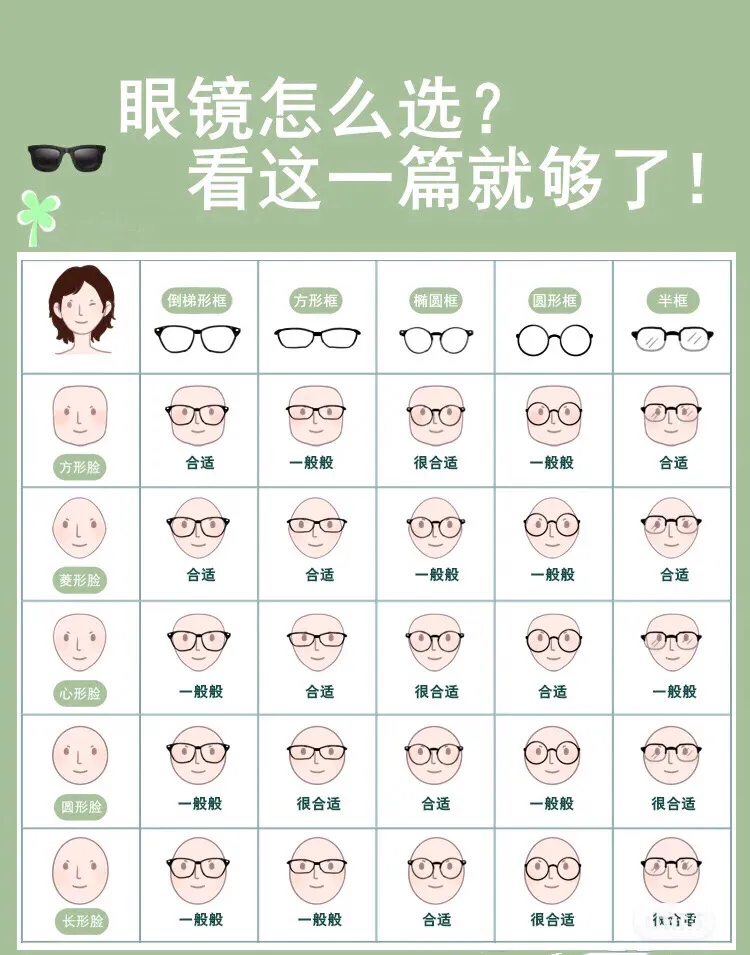 怎么选适合自己的眼镜框