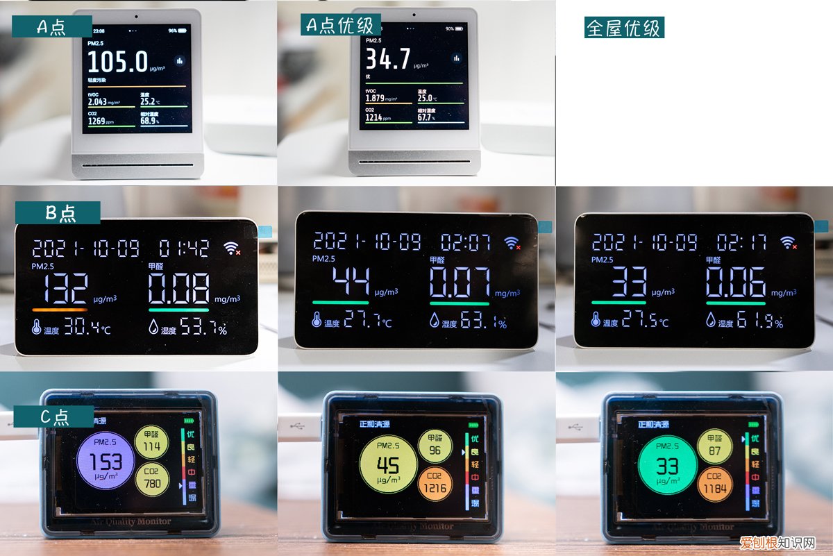 高端净化器品牌哪个好