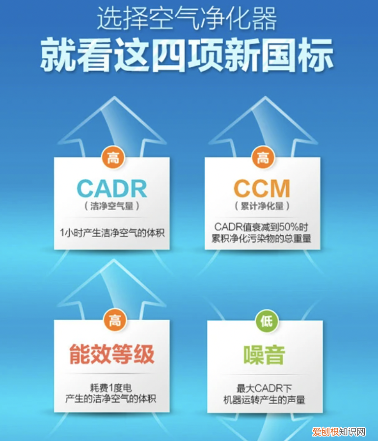 高端净化器品牌哪个好