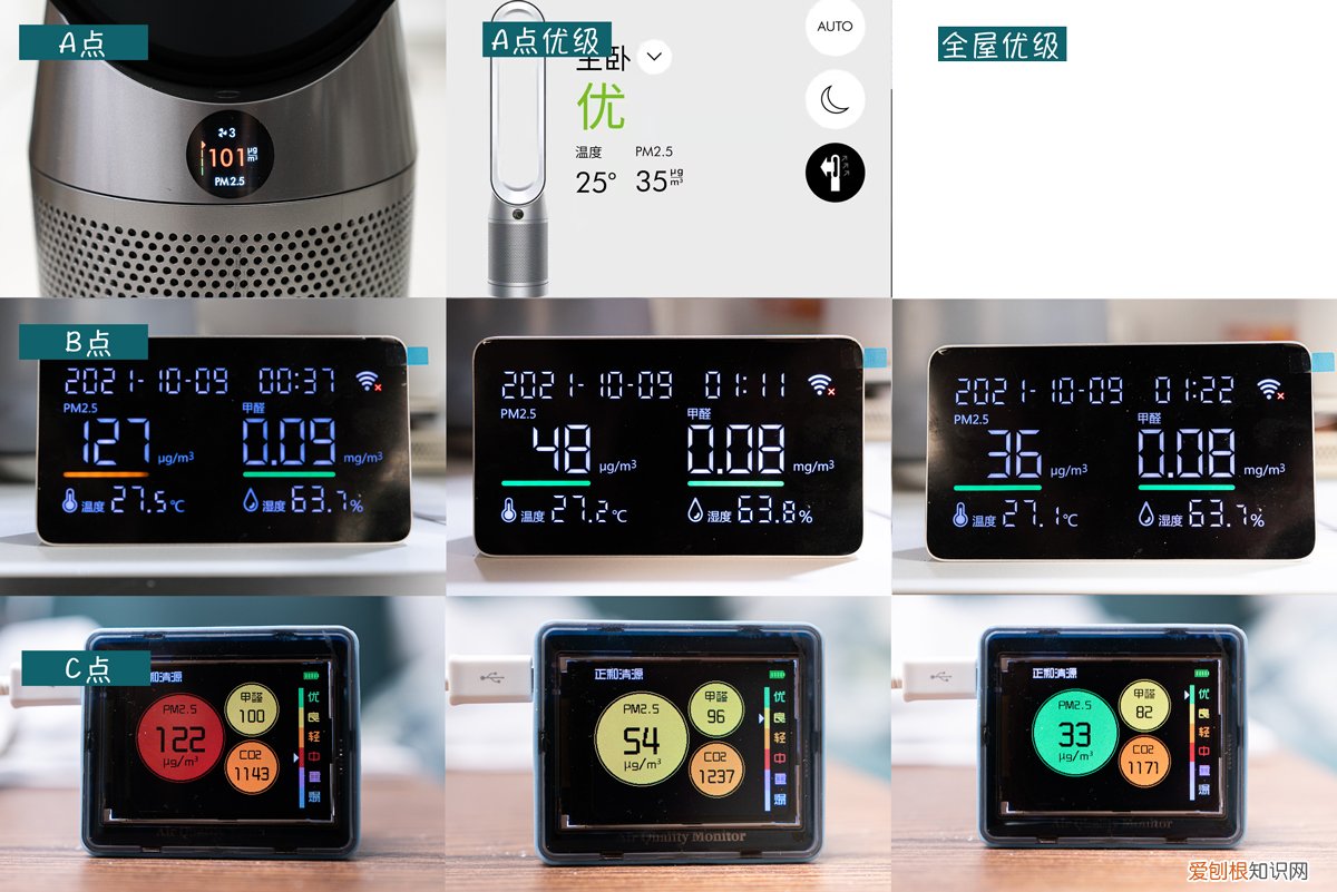 高端净化器品牌哪个好