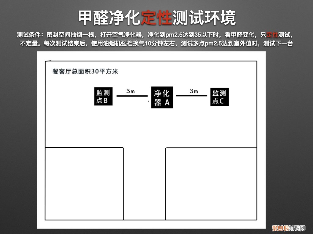 高端净化器品牌哪个好