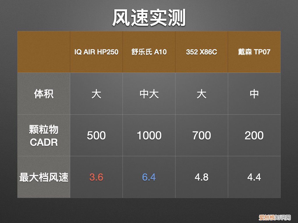 高端净化器品牌哪个好