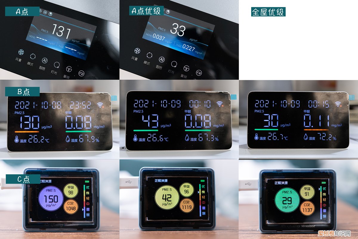 高端净化器品牌哪个好