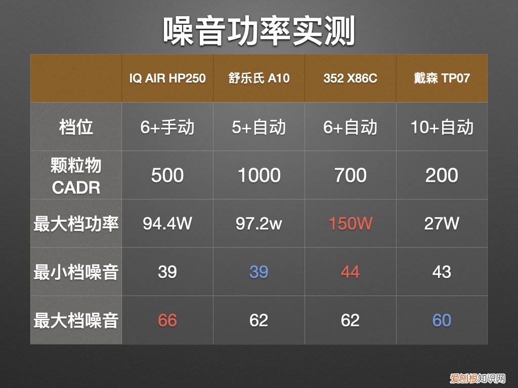 高端净化器品牌哪个好