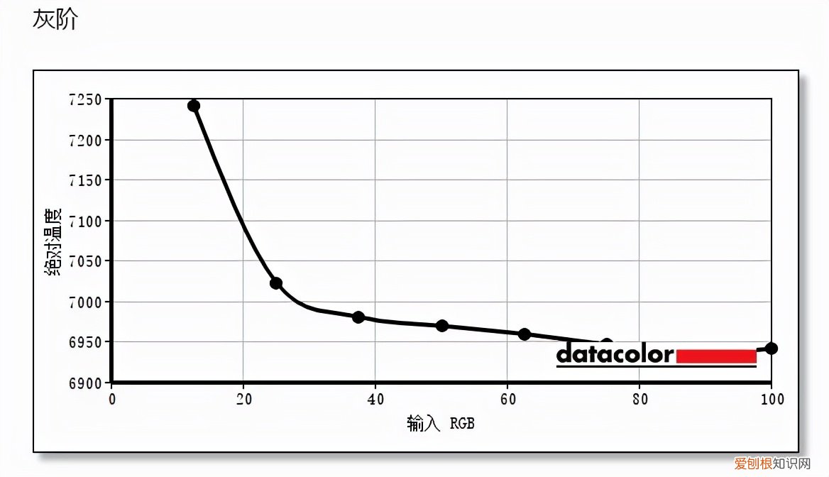 优派4K144电竞显示器评测
