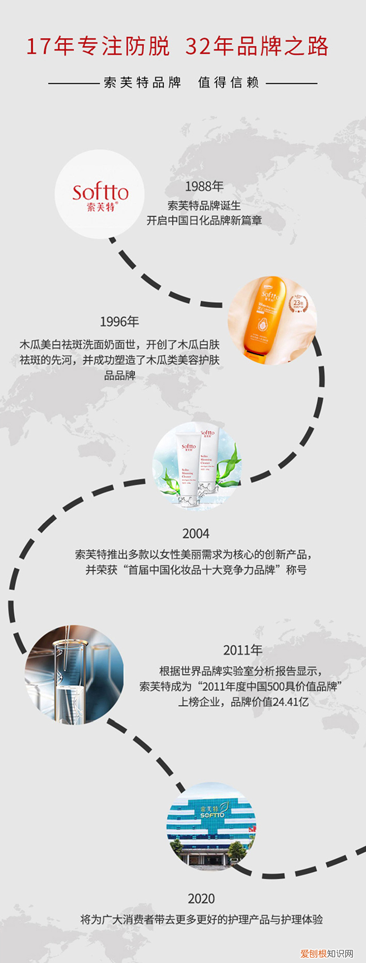 索芙特洗发水好用么