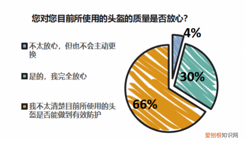头盔什么品牌好