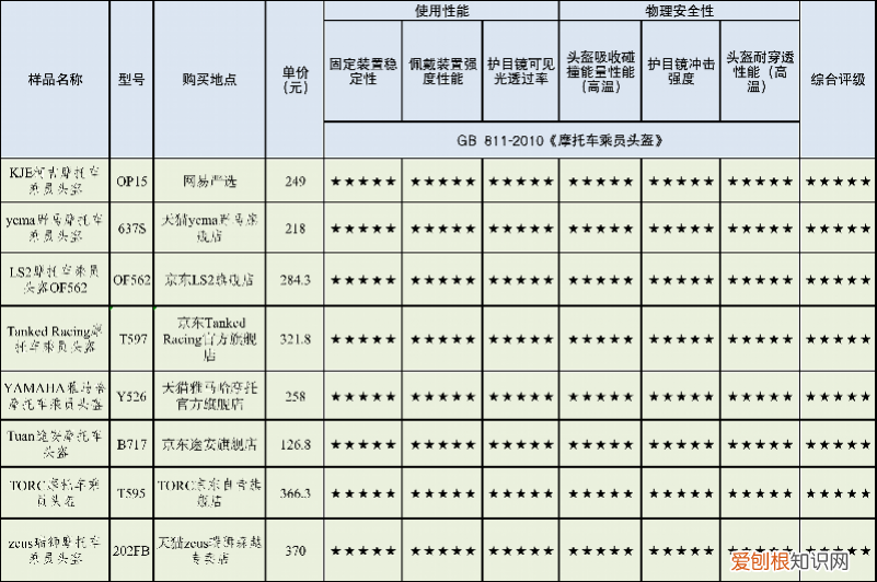 头盔什么品牌好