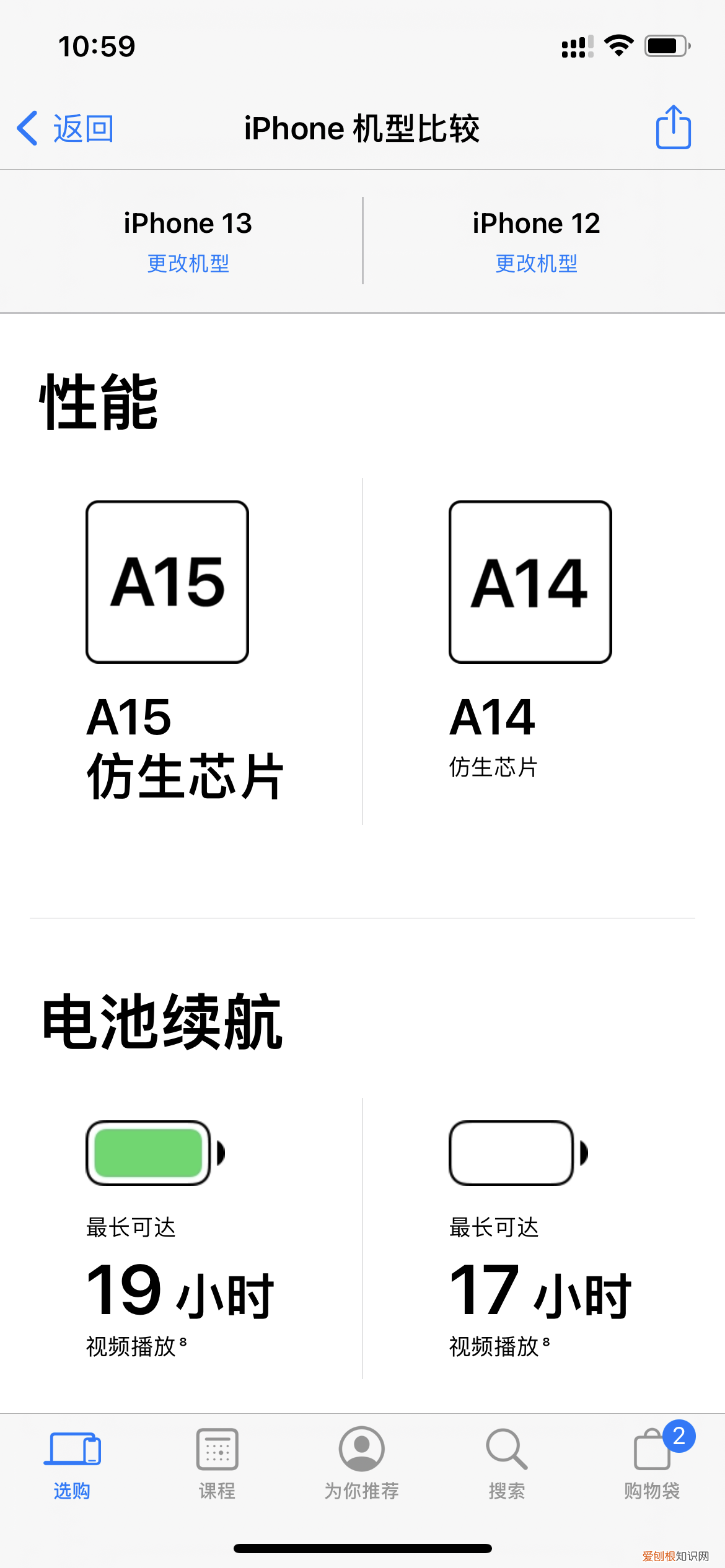 iPhone12和iPhone13配置对比评测