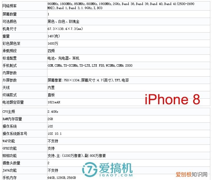 曝光iPhone 8详细参数配置