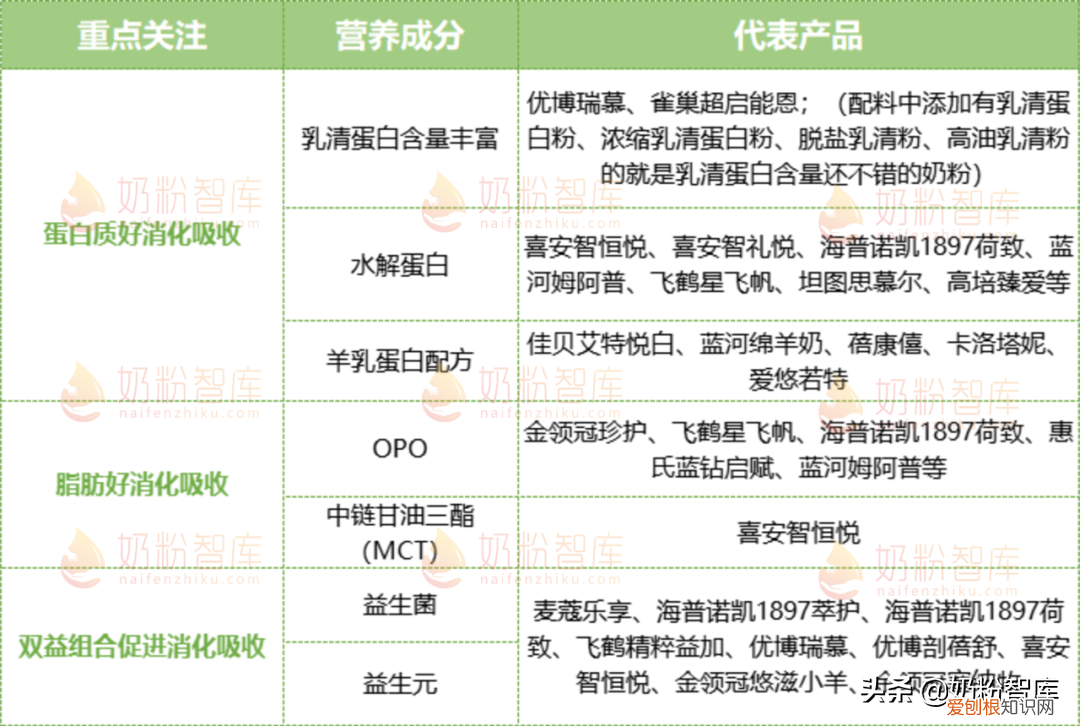 宝宝奶粉哪个牌子好